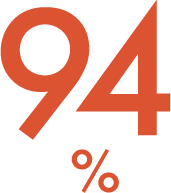94%