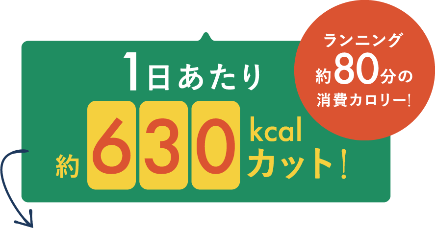 1日あたり約620kcalカット！
